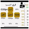 عبدالعزيز ادريس مصطفىProfile Picture